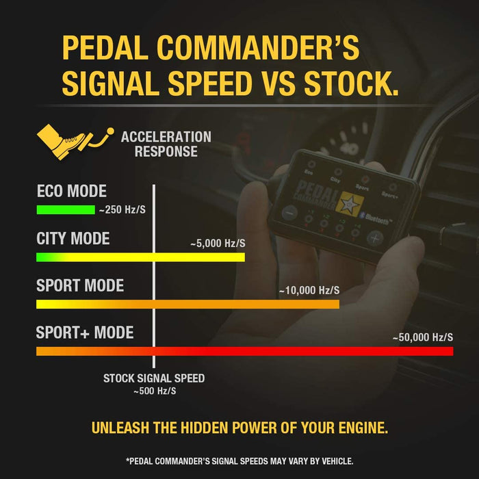Pedal Commander Throttle Response Controller For Sierra (2020-2022)