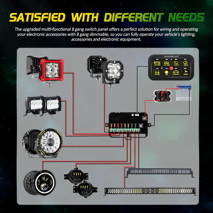 Auxbeam Gang RGB Switch Panel Kit — Overland Depot
