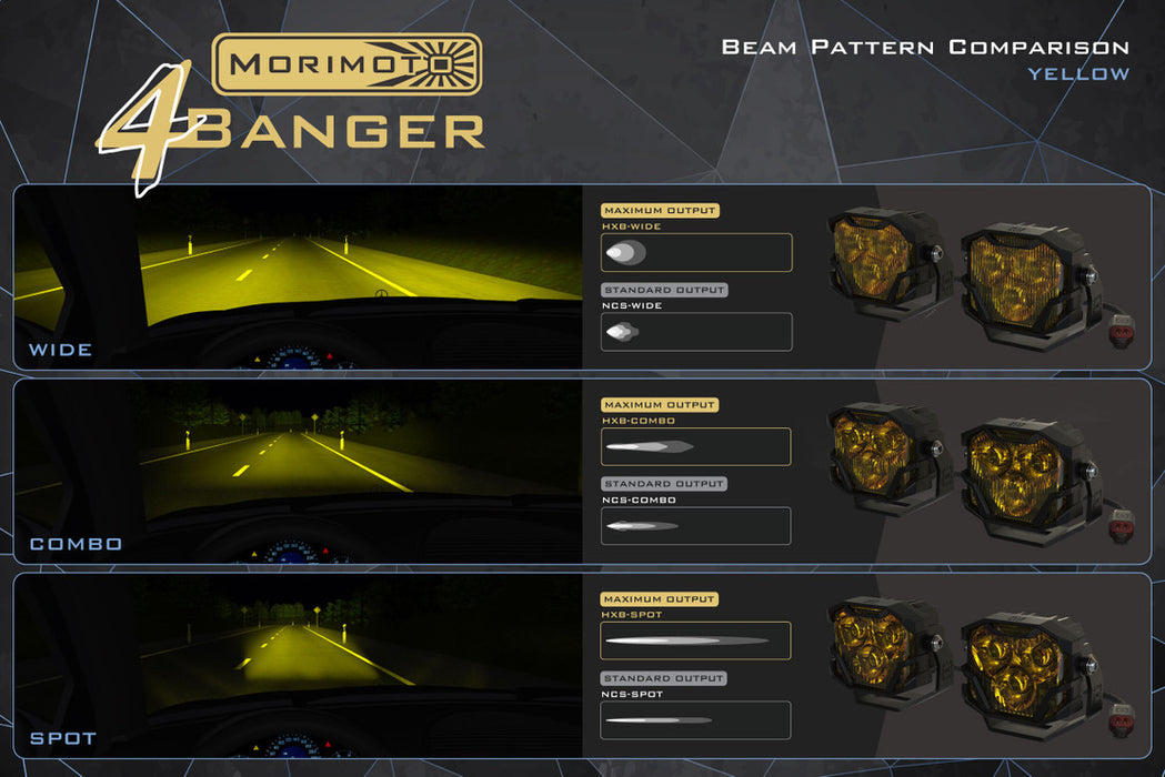 Morimoto 4Banger LED Fog Light Kit For Bronco (2021-2022)