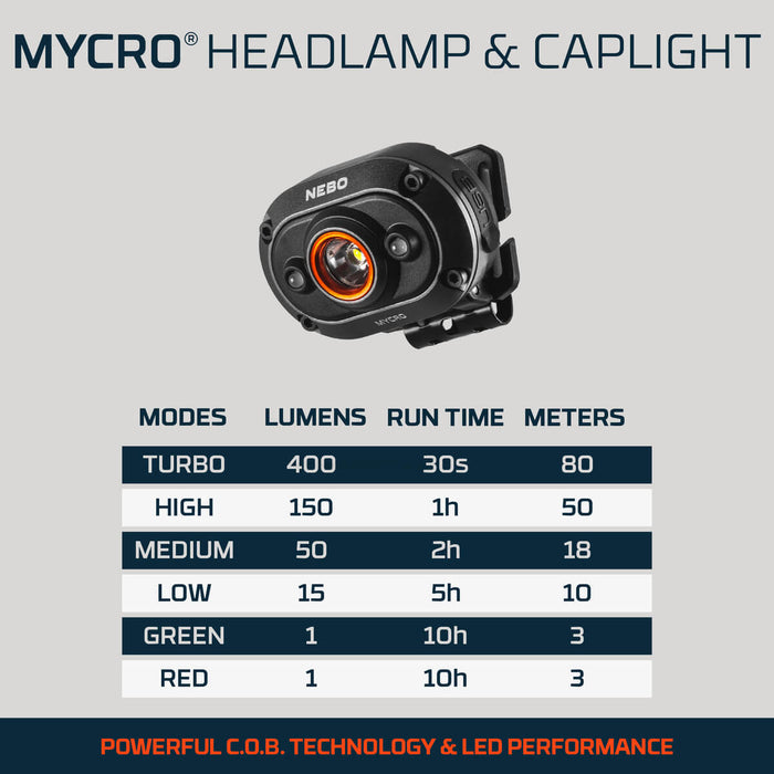 nebo 400 lumen work light with 150 lumen flashlight Nebo 3-Piece Essentials Kit — Overland Depot