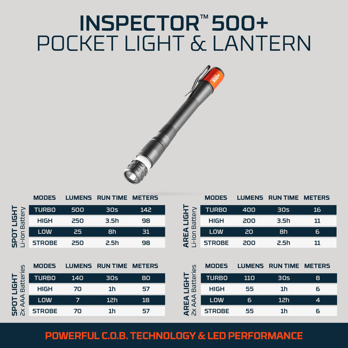 nebo flashlight comparison Nebo 3-Piece Essentials Kit — Overland Depot