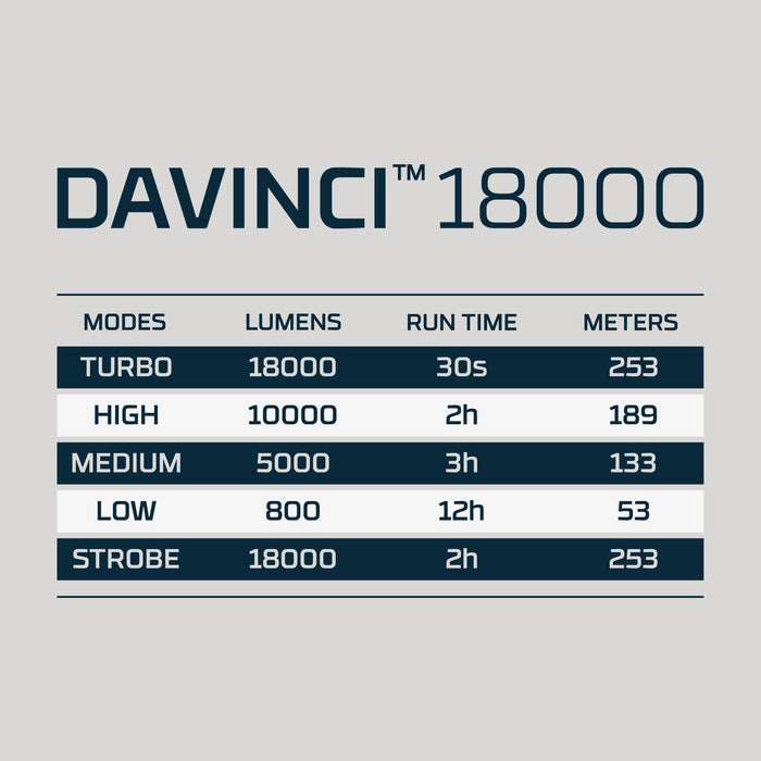 nebo flashlight charging time Nebo Davinci 18000 Rechargeable Flashlight — Overland Depot