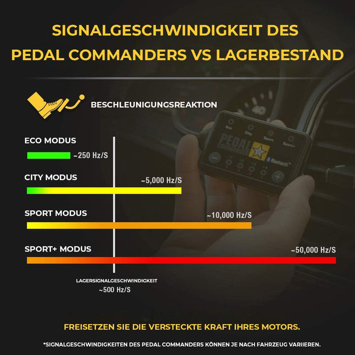 Pedal Commander Throttle Response Controller For Wrangler (2018-2022)